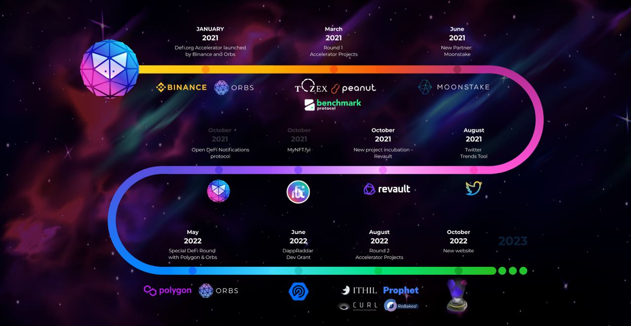 roadmap
