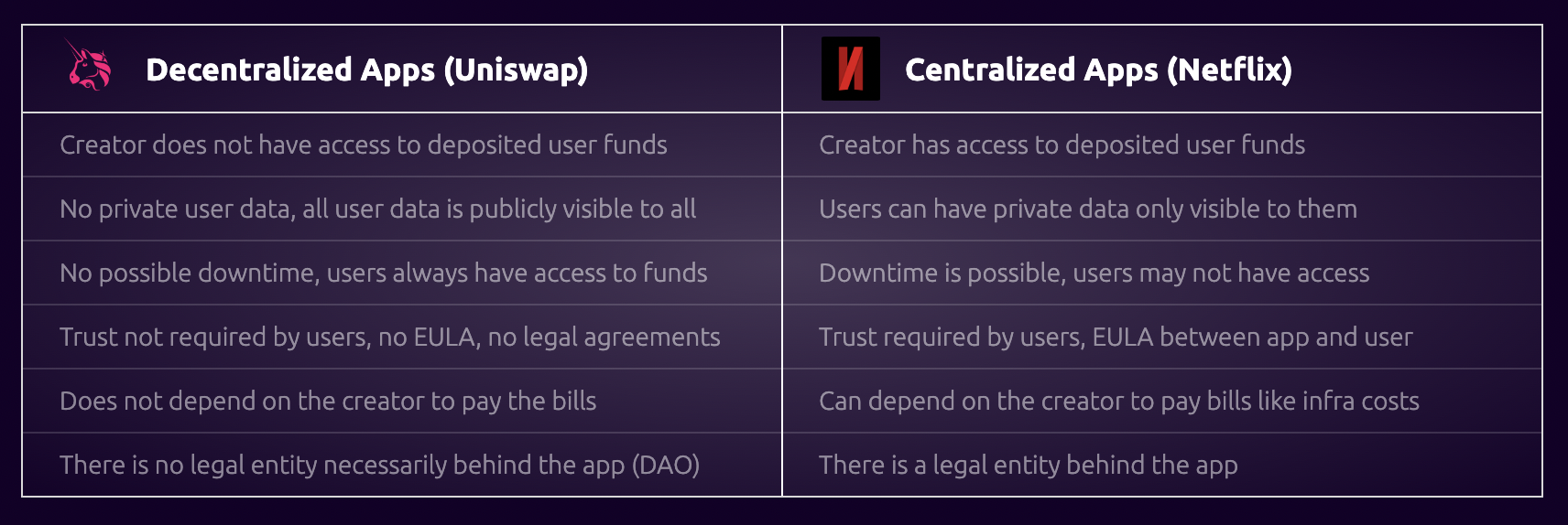comparison